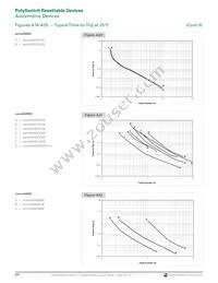 MINIASMDC200F/16-2 Datasheet Page 18