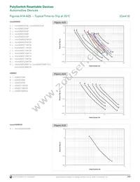 MINIASMDC200F/16-2 Datasheet Page 19