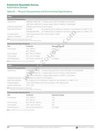 MINIASMDC200F/16-2 Datasheet Page 20