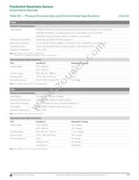 MINIASMDC200F/16-2 Datasheet Page 21