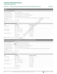 MINIASMDC200F/16-2 Datasheet Page 22