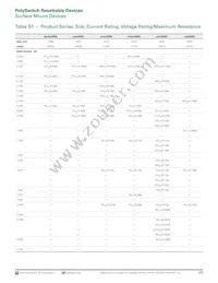 MINISMDC350LR-2 Datasheet Page 3