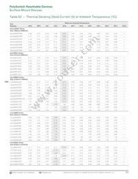 MINISMDC350LR-2 Datasheet Page 5