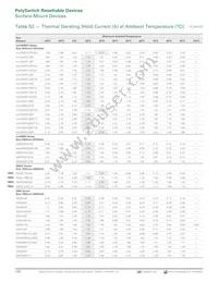 MINISMDC350LR-2 Datasheet Page 6