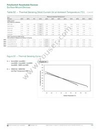 MINISMDC350LR-2 Datasheet Page 7