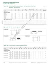 MINISMDC350LR-2 Datasheet Page 10