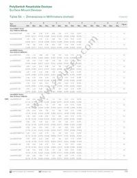 MINISMDC350LR-2 Datasheet Page 11
