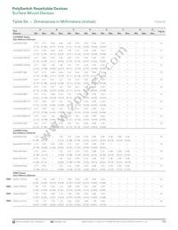 MINISMDC350LR-2 Datasheet Page 13