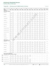 MINISMDC350LR-2 Datasheet Page 14