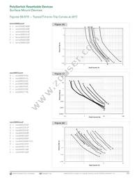MINISMDC350LR-2 Datasheet Page 15