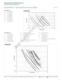 MINISMDC350LR-2 Datasheet Page 16