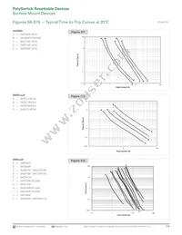 MINISMDC350LR-2 Datasheet Page 17
