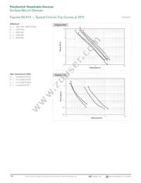 MINISMDC350LR-2 Datasheet Page 18