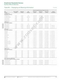 MINISMDC350LR-2 Datasheet Page 21