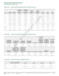 MINISMDC350LR-2 Datasheet Page 23