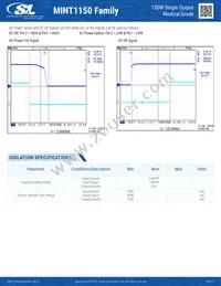 MINT1150A5606K01 Datasheet Page 5