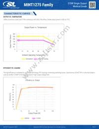 MINT1275A1214K01 Datasheet Page 8