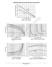 MJ15015G Datasheet Page 3