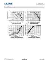 MJD31CUQ-13 Datasheet Page 3