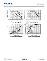 MJD32CUQ-13 Datasheet Page 3