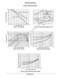 MJE5742 Datasheet Page 3