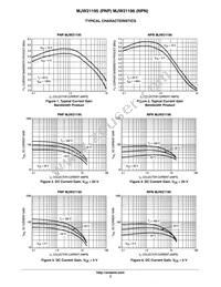 MJW21196 Datasheet Page 3