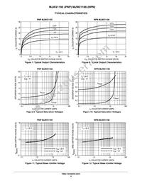 MJW21196 Datasheet Page 4