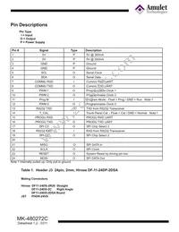 MK-480272C Datasheet Page 3