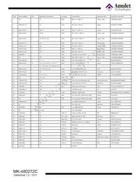 MK-480272C Datasheet Page 7