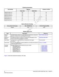 MK02FN64VLH10 Datasheet Page 2