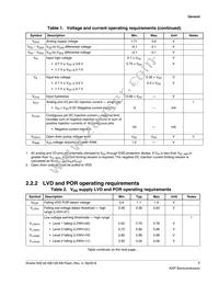 MK02FN64VLH10 Datasheet Page 7