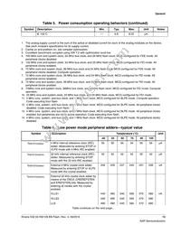 MK02FN64VLH10 Datasheet Page 13