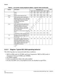 MK02FN64VLH10 Datasheet Page 14