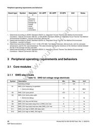 MK02FN64VLH10 Datasheet Page 20