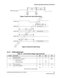 MK02FN64VLH10 Datasheet Page 21