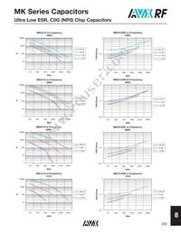 MK03V71R5BAT2A Datasheet Page 3