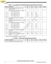MK10DN128VLH5R Datasheet Page 12