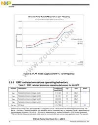 MK10DN128VLH5R Datasheet Page 18