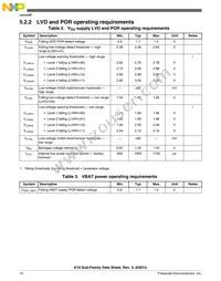 MK10DN512VLL10 Datasheet Page 12