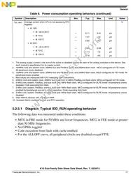 MK10DN512ZVLK10 Datasheet Page 17