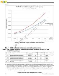 MK10DN512ZVLL10R Datasheet Page 18