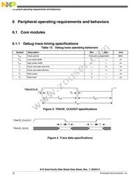 MK10DN512ZVLL10R Datasheet Page 22