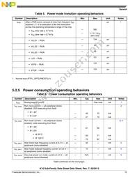 MK10DN512ZVMC10R Datasheet Page 15