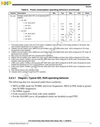 MK10DN512ZVMC10R Datasheet Page 17