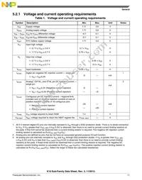 MK10DX128VLH7 Datasheet Page 11