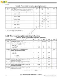 MK10DX128VLH7 Datasheet Page 14