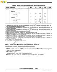 MK10DX128VLH7 Datasheet Page 16
