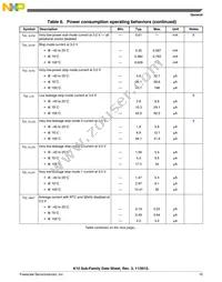 MK10DX128VLK7R Datasheet Page 15