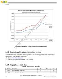 MK10DX128VLK7R Datasheet Page 18