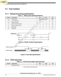 MK10DX128VLK7R Datasheet Page 22